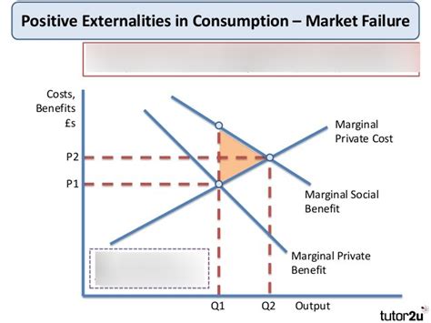 economics chapter 13 quizlet|which of the following would be classified as a positive externality.